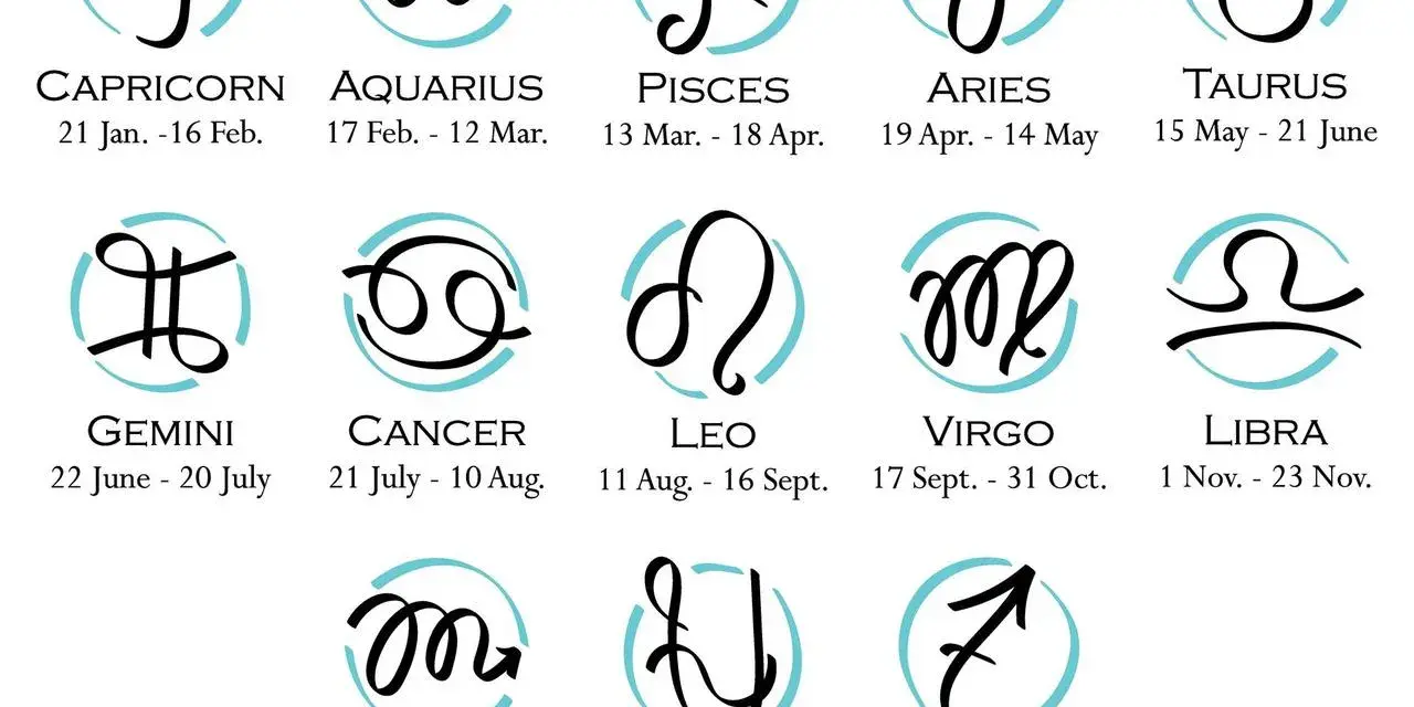 Zodiakalne symbole: Baran, Byk, Bliźnięta, Rak, Lew, Panna, Waga, Skorpion, Strzelec, Koziorożec, Wodnik, Ryby. Czy wśród nich są 4 najgorsze znaki zodiaku?
