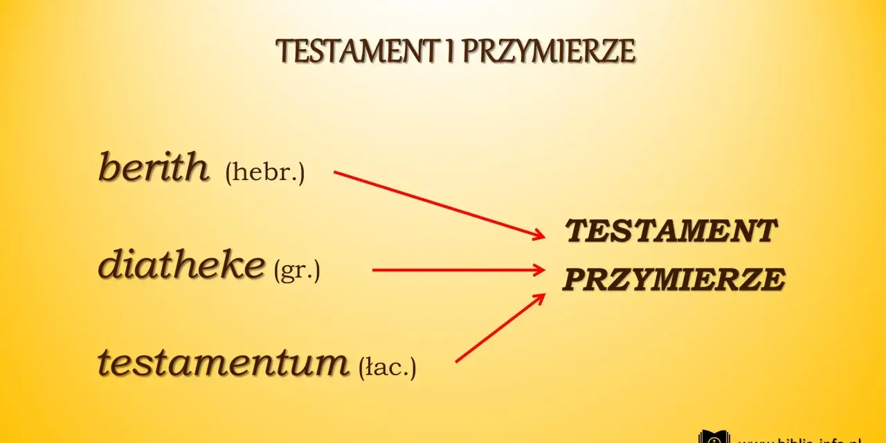 Co to testament w Biblii? Wyjaśnienie pochodzenia słowa: hebrajskie "berith", greckie "diatheke" i łacińskie "testamentum" prowadzą do znaczenia "Testament i Przymierze".