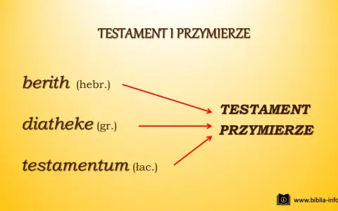 Co to testament w Biblii? Wyjaśnienie pochodzenia słowa: hebrajskie "berith", greckie "diatheke" i łacińskie "testamentum" prowadzą do znaczenia "Testament i Przymierze".